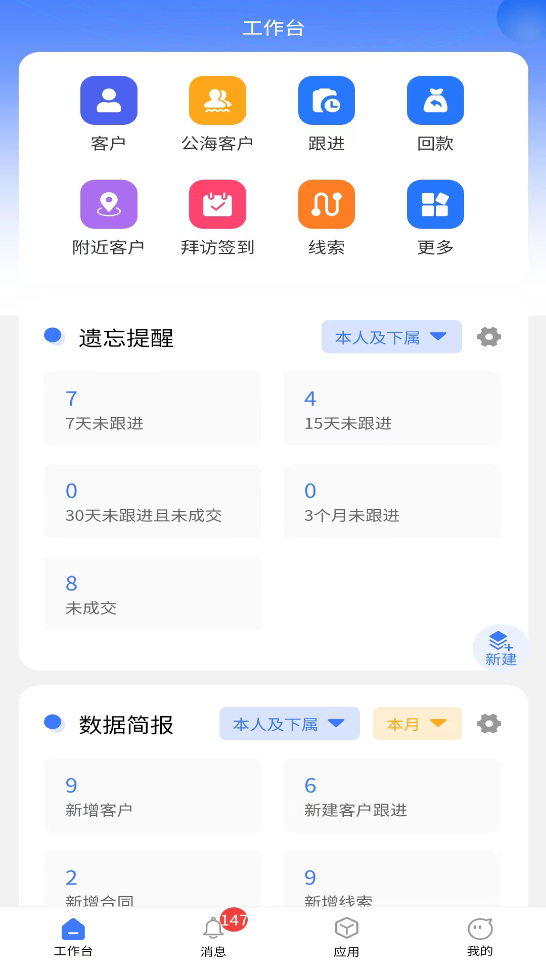 食品行业CRM客户管理软件实现客户分级管理的方法