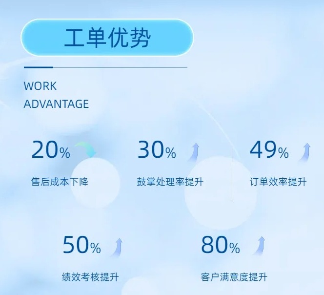 水产品零售工单管理软件数据分析驱动决策