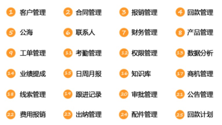 食品行业CRM客户管理软件实现客户分级管理的方法